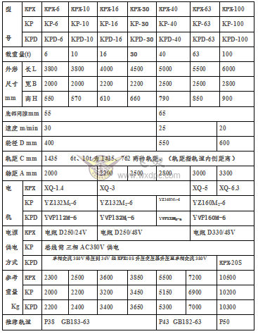 KP卷缆式LETOU国际米兰规格参数