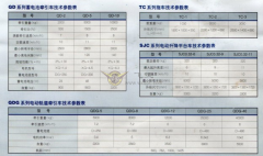 DQ系列蓄电池牵引车选购规格参数表